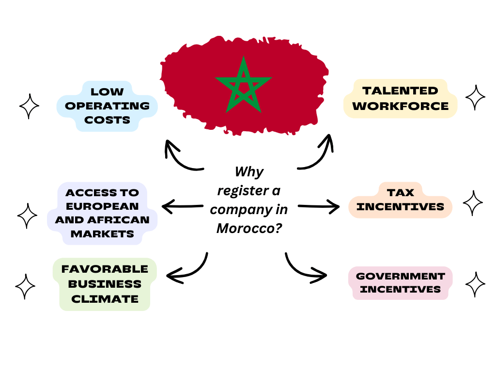 Advantages of Registering a Company in Morocco